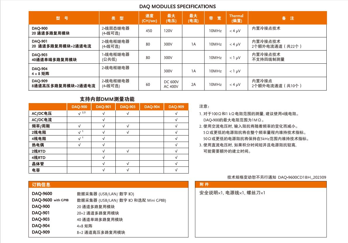 固纬DAQ-9600高精度数据记录仪