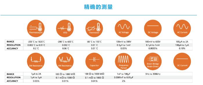固纬DAQ-9600高精度数据记录仪
