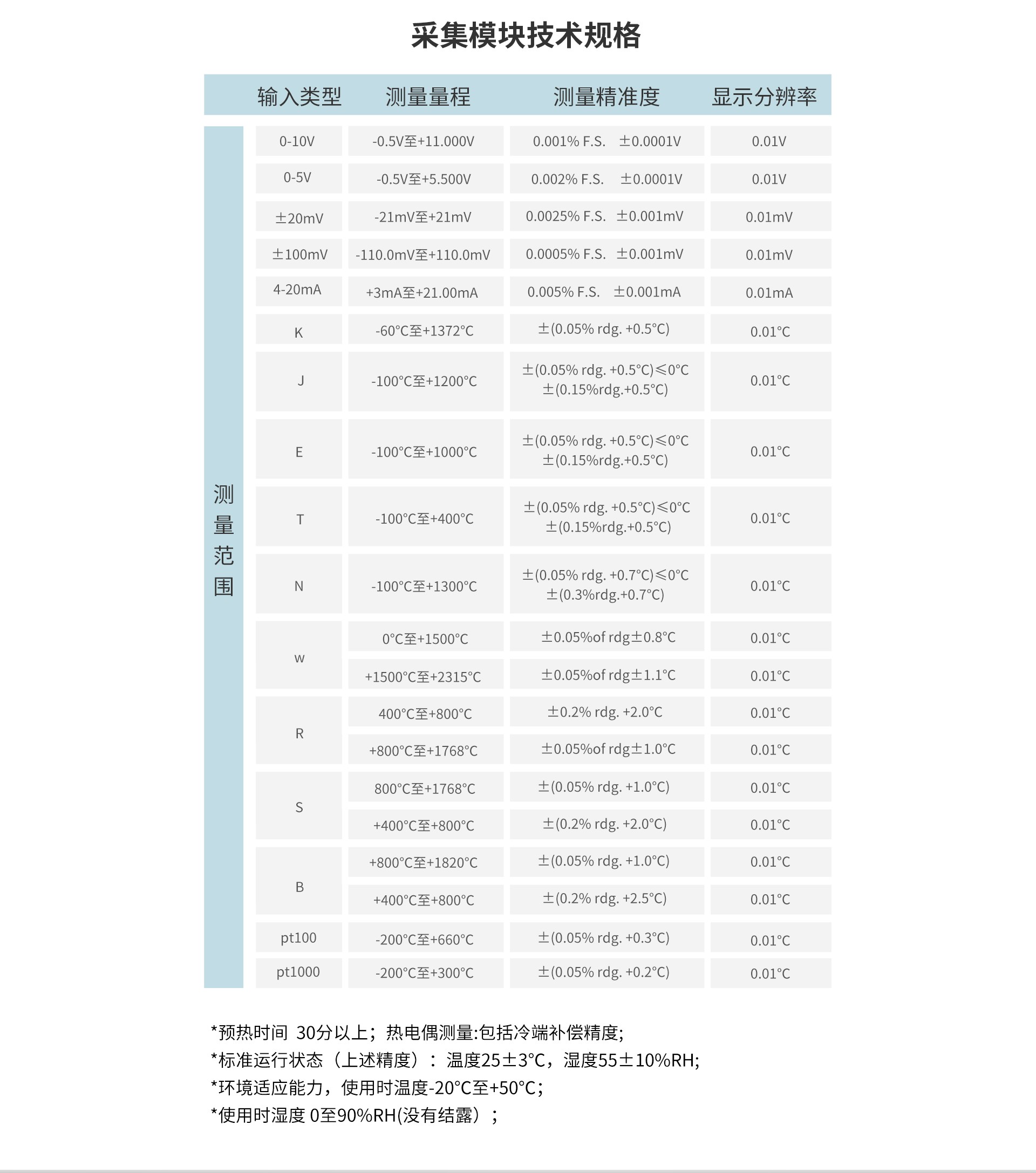 TP1000技术参数2.jpg