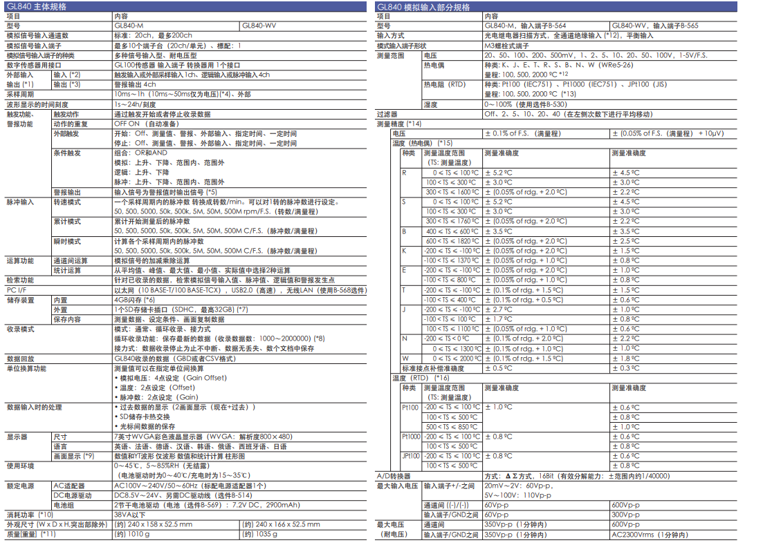 GL840技术参数1.png