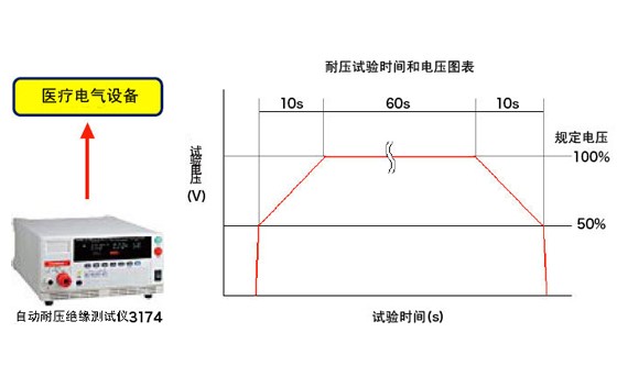 HIOKI3174交流绝缘耐压测试仪