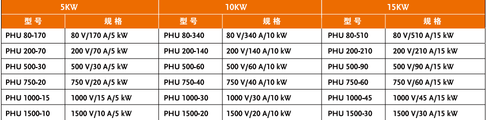 PHU1000-45/PHU1500-30可编程直流电源