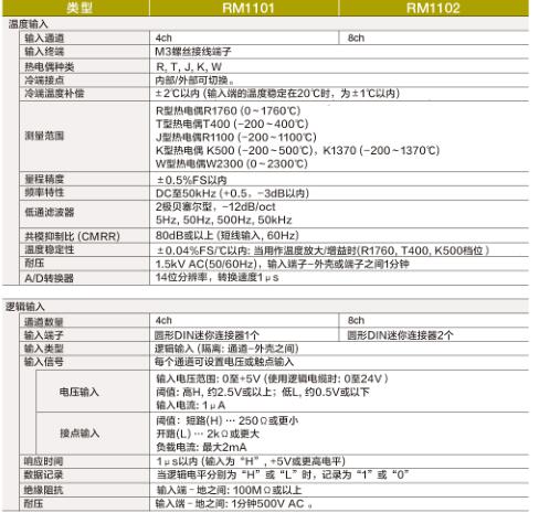 日本AD RM1100数据记录仪