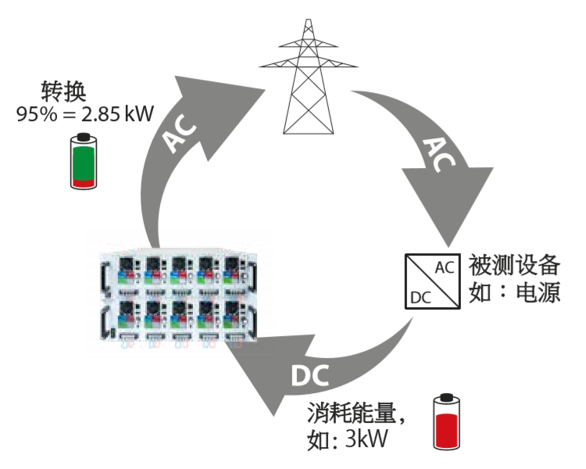 能量回馈.png