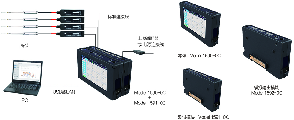 日本加野PRO 1590-0C 多点风速测试仪
