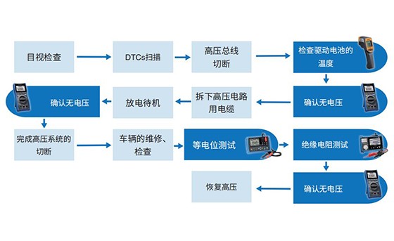 日置RM3548-50便携式电阻计