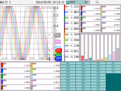 Multi-panel display