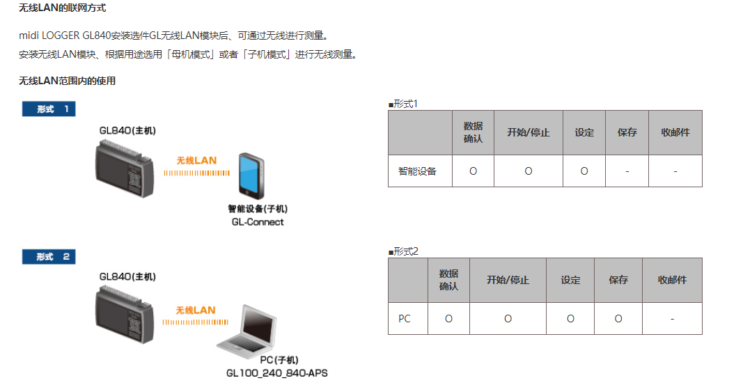 GL840无线功能2.png