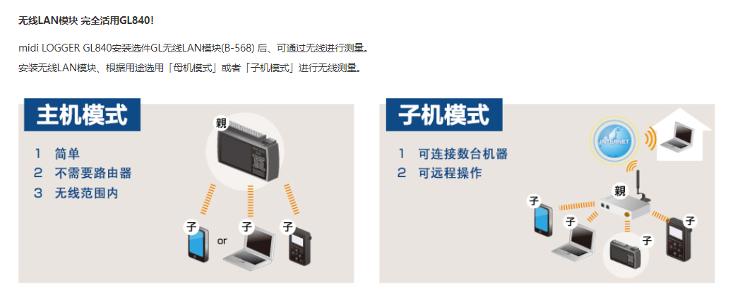 GL840无线功能.png