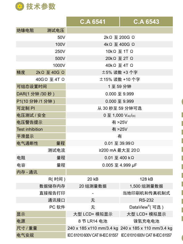 法国CA6541 数字绝缘测试仪