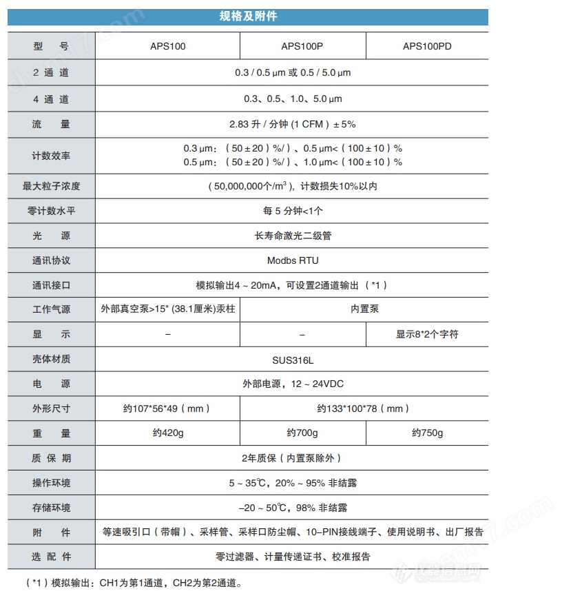 阿立亚APS100/ APS100P 远程尘埃粒子计数器