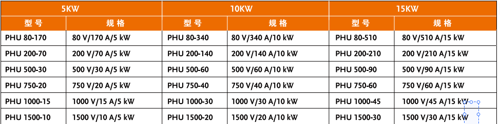PHU80-170/PHU200-70可编程直流电源