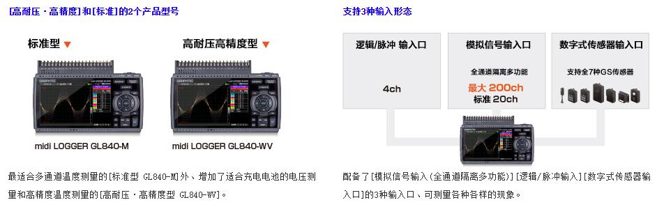 GL840M特点