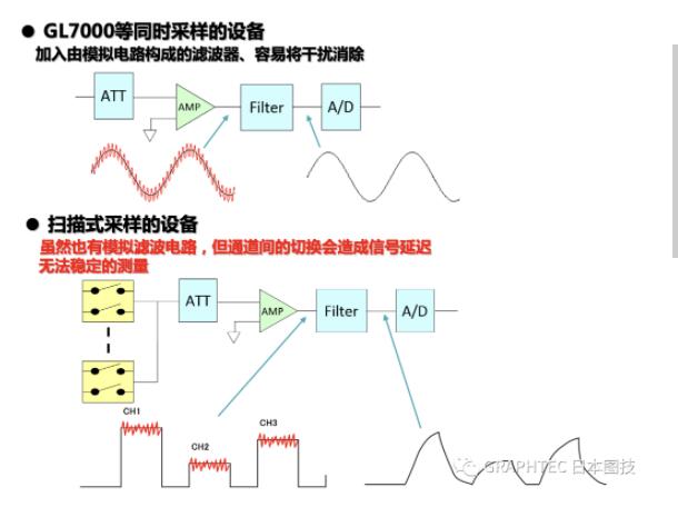 GL7000采样图.jpg