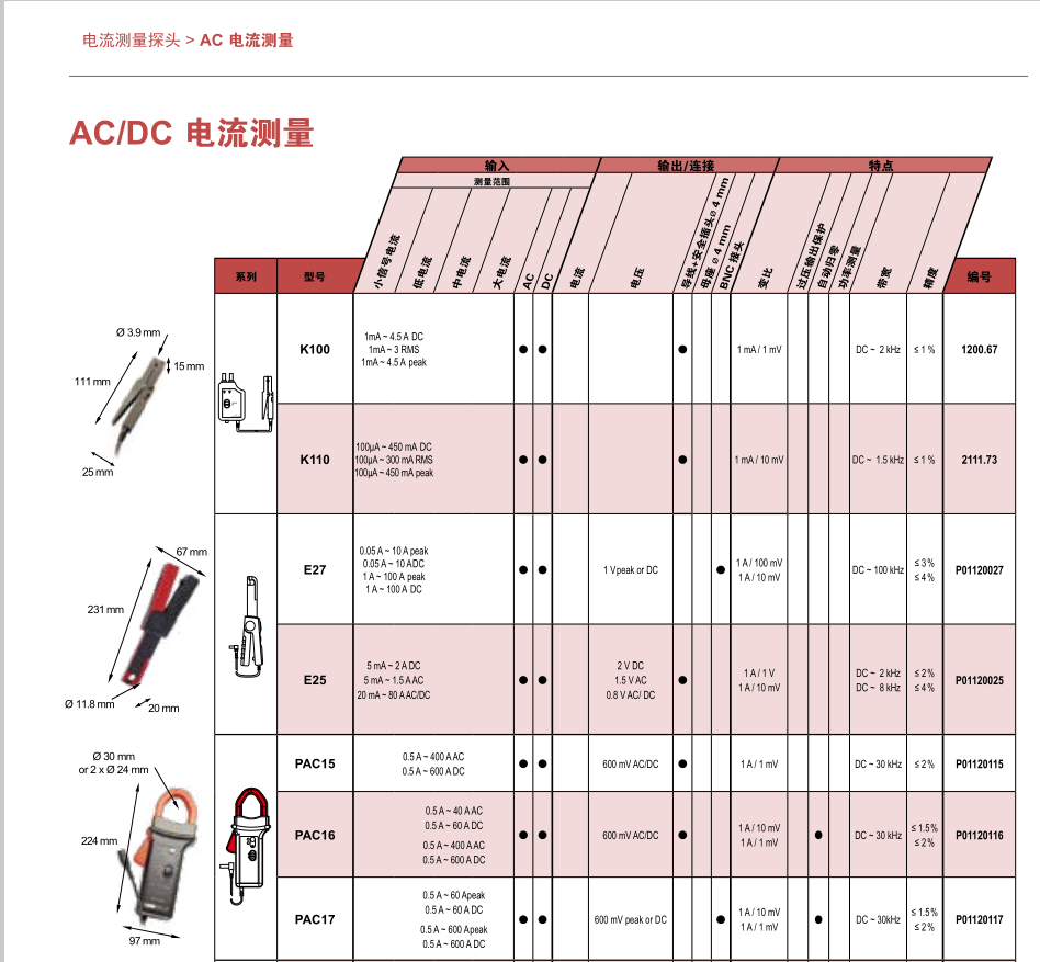 法国CA  K100/K110交直流迷你电流钳