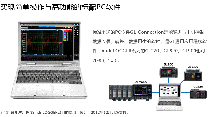 日本图技GL7000模块型数据记录仪