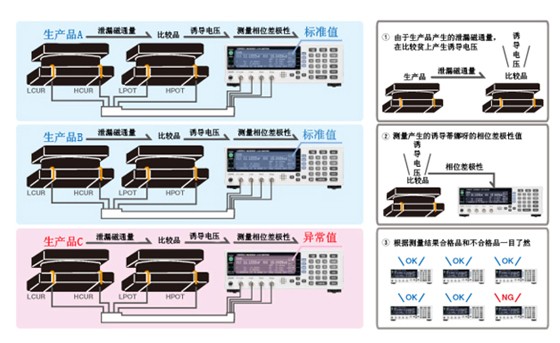LCR测试仪IM3523