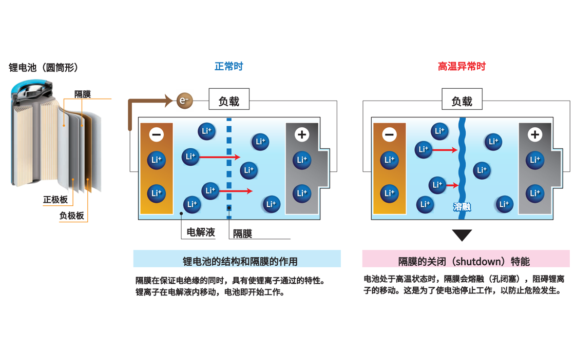 LCR测试仪IM3536