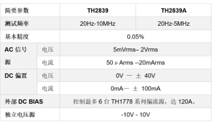 TH2839 精密阻抗分析仪/阻抗测试仪