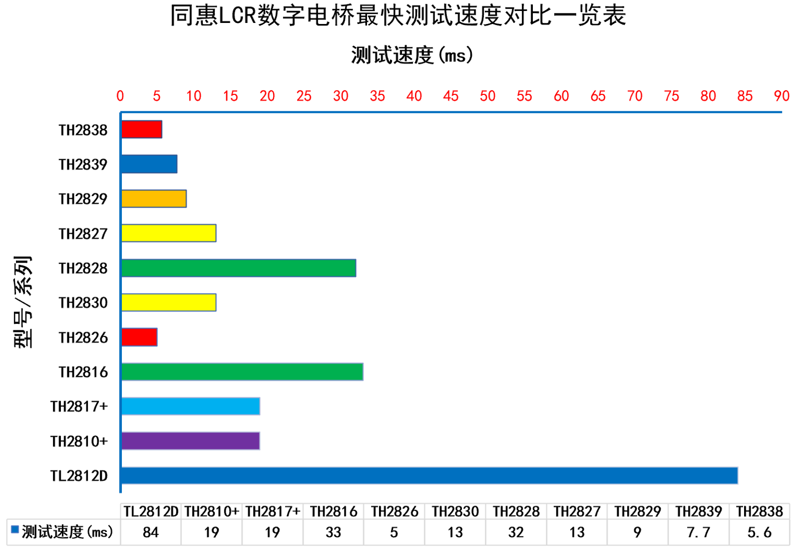 TH2838A 阻抗测量仪/精密阻抗分析仪