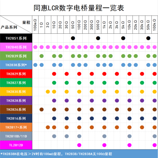 TH2838A 阻抗测量仪/精密阻抗分析仪