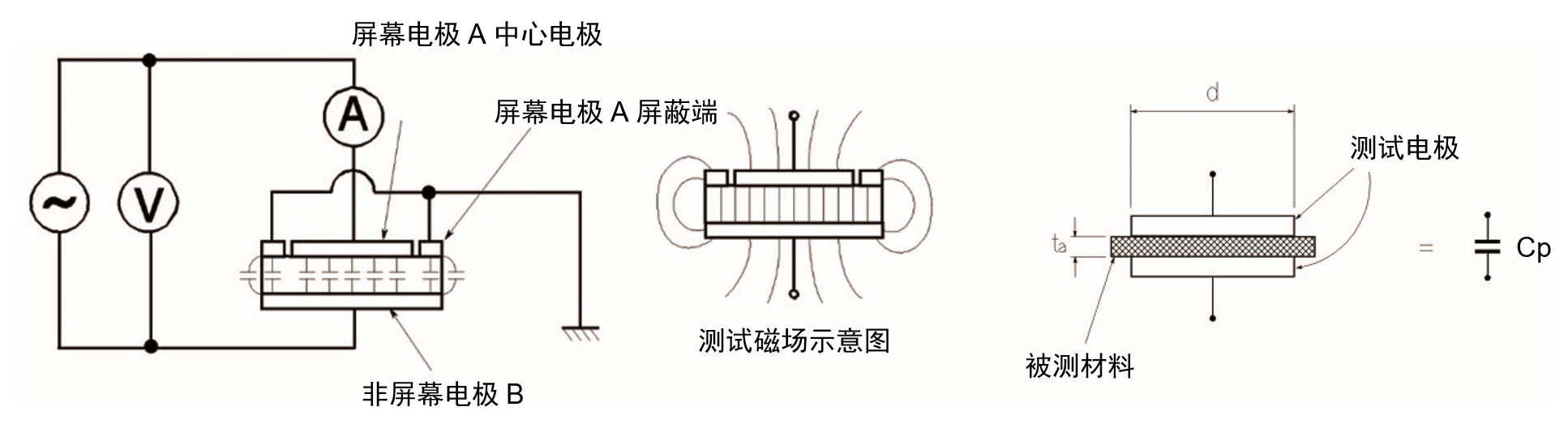 TH2851-015阻抗测试仪/阻抗分析仪