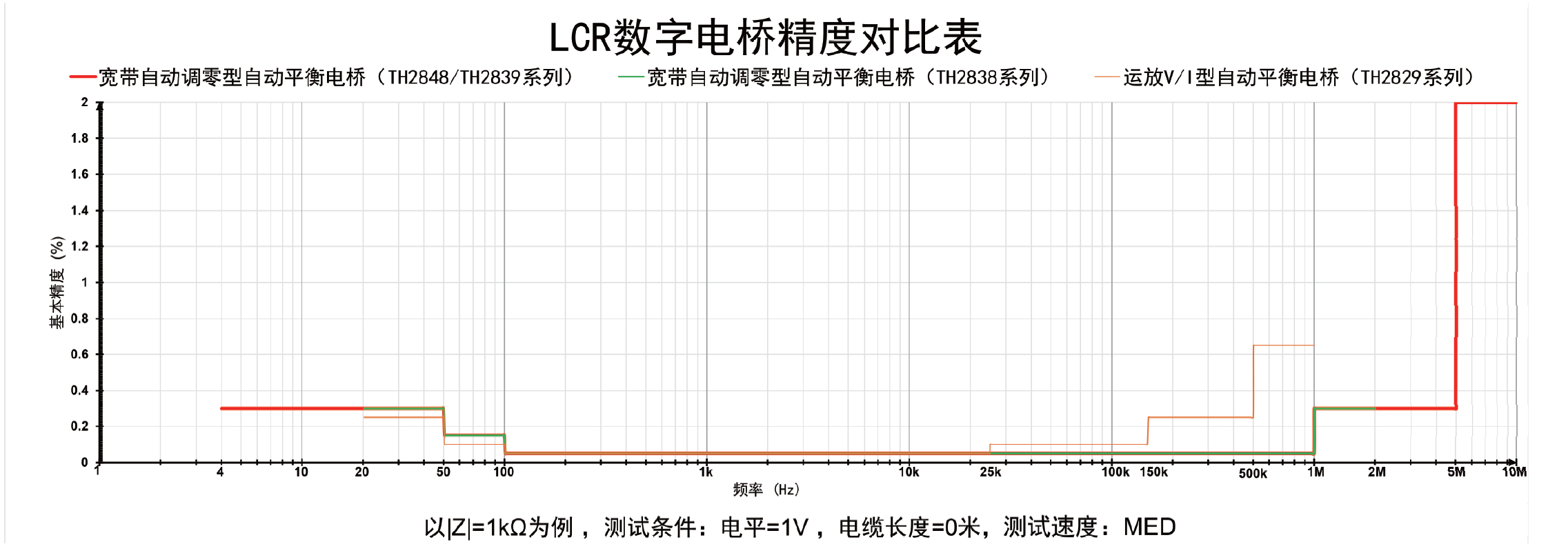 TH2848-02精密阻抗分析仪