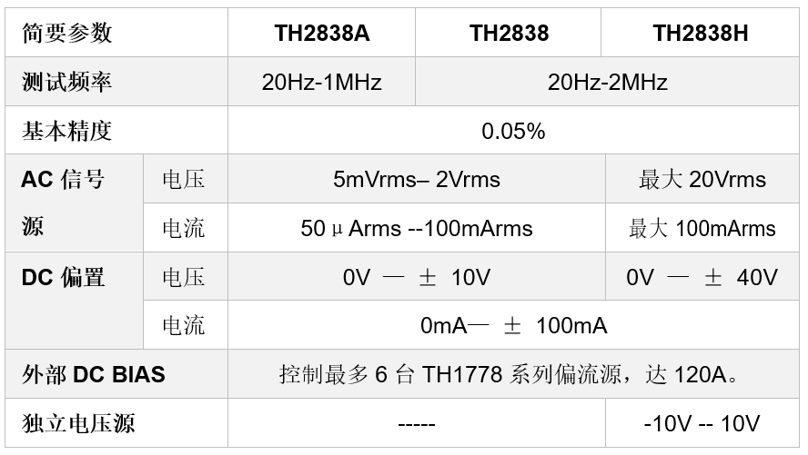 TH2838A 阻抗测量仪/精密阻抗分析仪