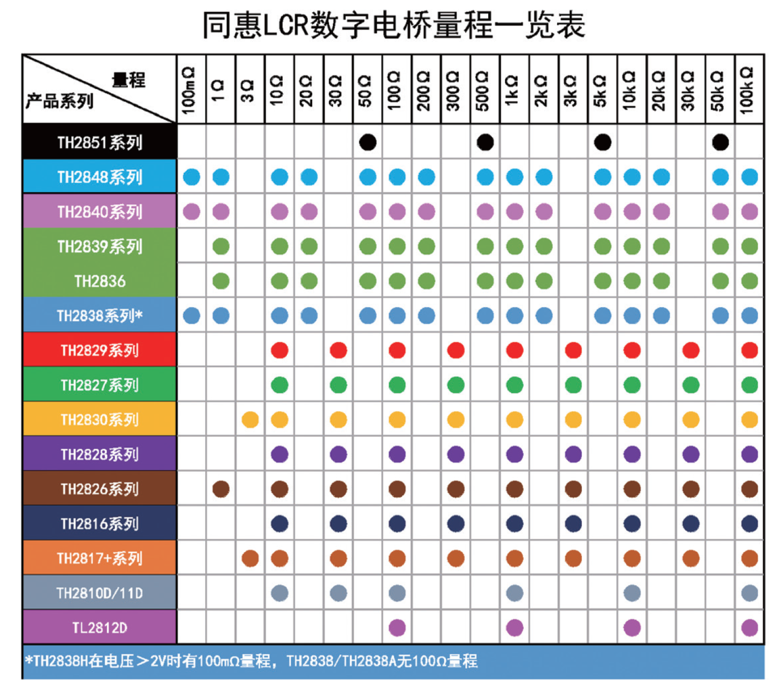 TH2848-02精密阻抗分析仪