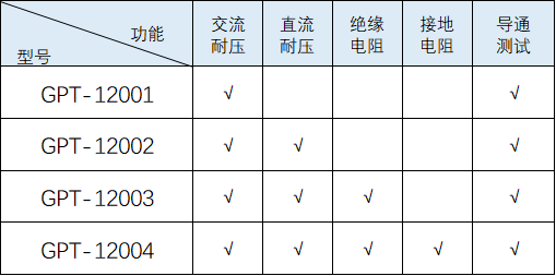 1200表格.png