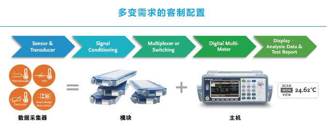 9600系列模块.jpg
