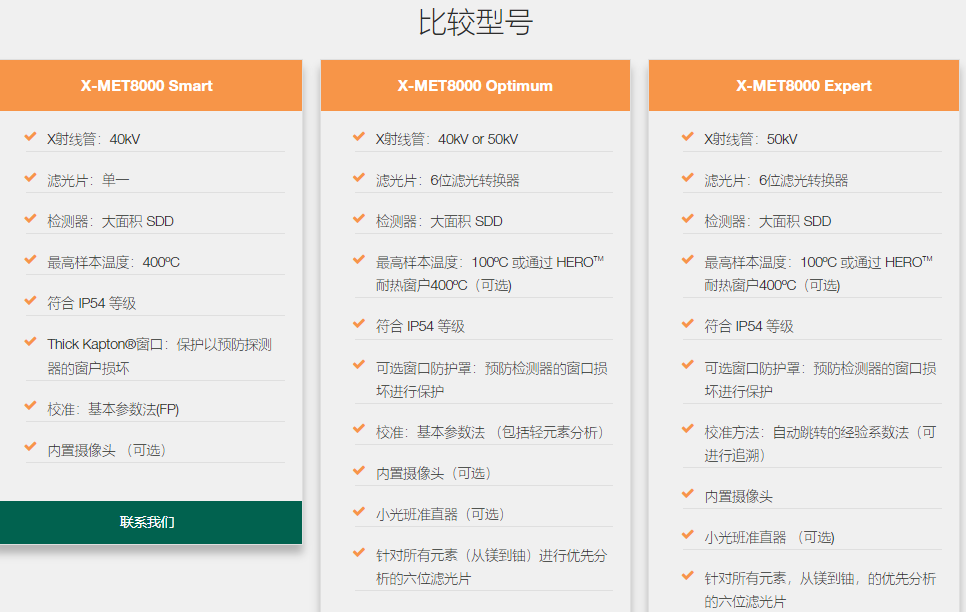 日立X-MET8000 Smart手持式光谱议